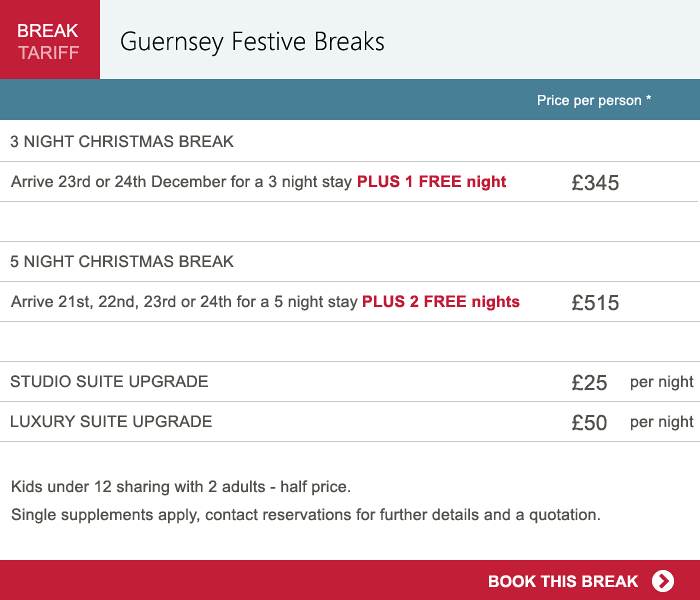 Tariff Christmas breaks.